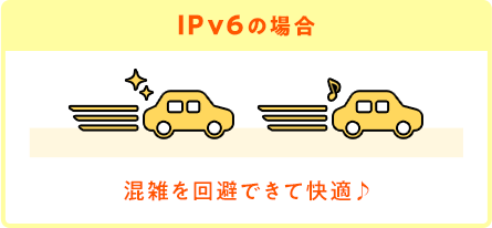 IPv6の場合 混雑を回避できて快適♪